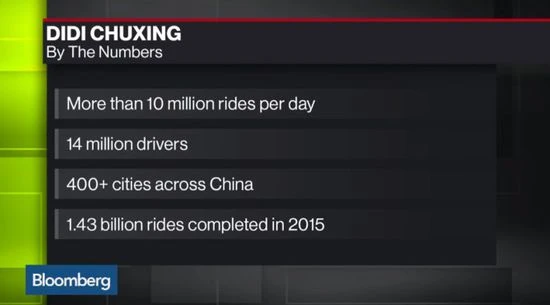 苹果投资滴滴前 柳青在彭博社说了这些