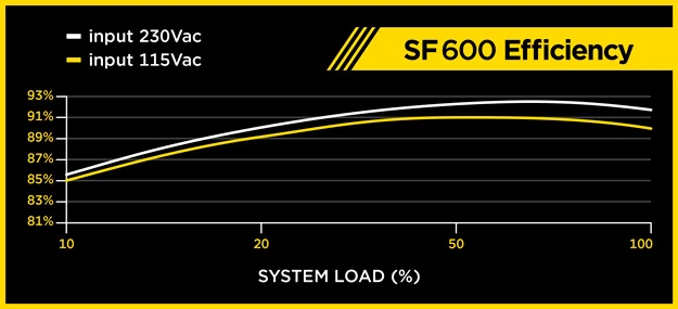 小机箱的绝配，海盗船推出80 Plus金牌全模SFX电源 
