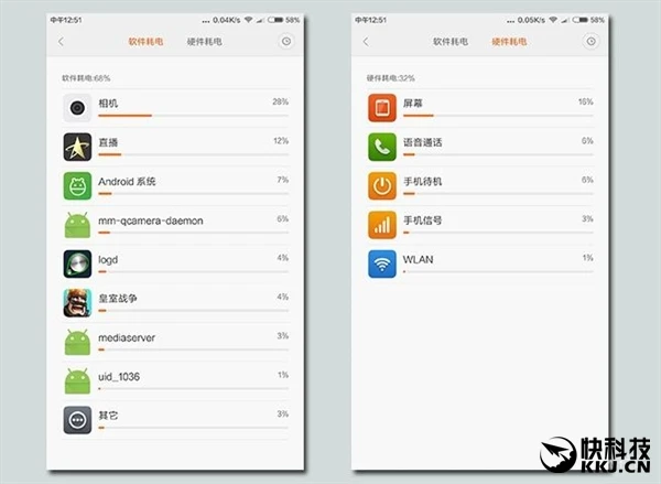官方实测小米Max续航：简直逆天！