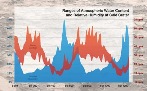 [视频]“好奇号”以天气预告庆祝第二个火星周年