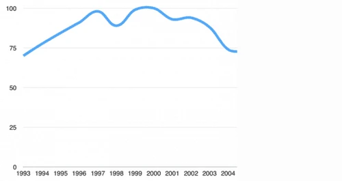 软件正在“摧毁”汽车产业吗？