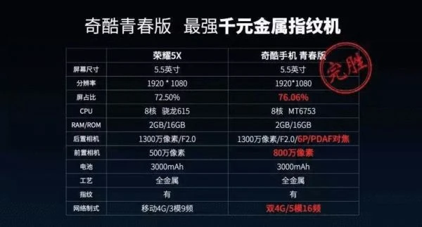 一边吹牛一边打仗 国产手机备战“双十一”也是拼了