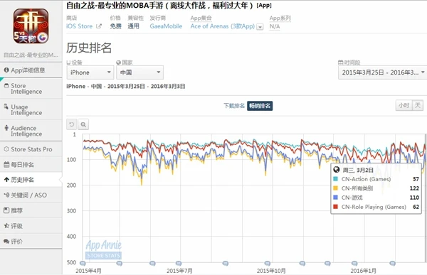 电竞手游今何在？