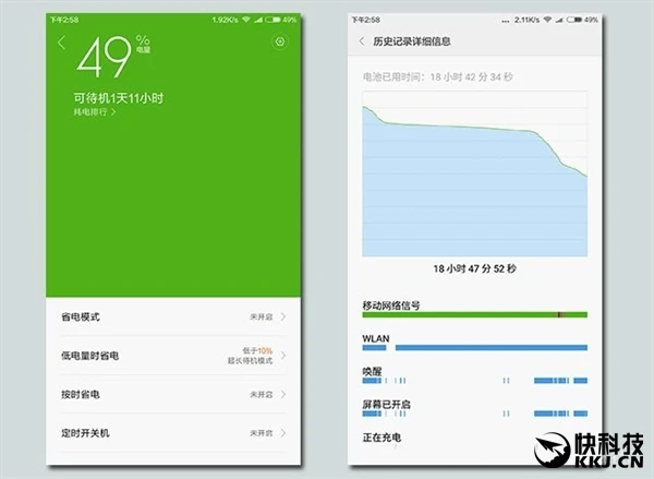 官方实测小米Max续航：简直逆天！