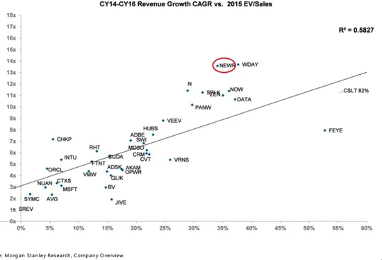 一家SaaS公司要烧多少钱呢？