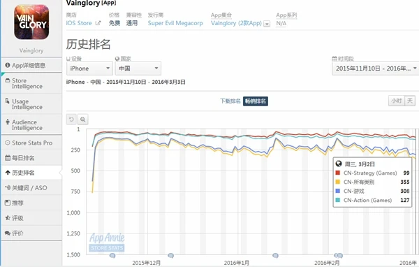 电竞手游今何在？