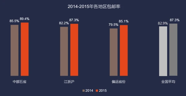 关于快递，你还不知道的十件事