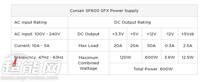 小机箱的绝配，海盗船推出80 Plus金牌全模SFX电源 