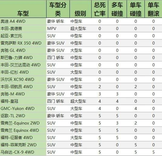 不以出身论英雄 浅谈日韩车不耐撞？