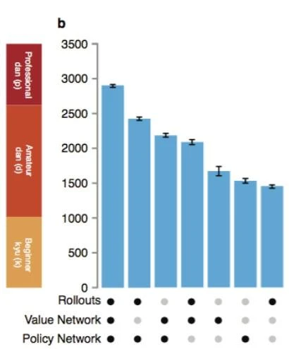 AlphaGo是如何下棋的?