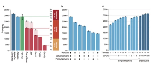 深挖围棋AI技术：alphaGo在下一盘什么棋？
