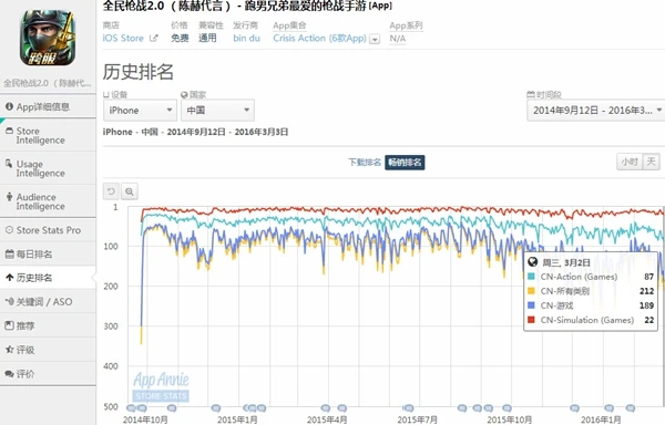 电竞手游今何在？