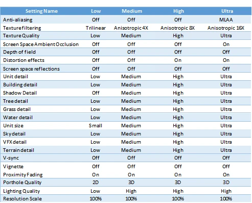 《战锤：全战》又跳票了，但是推荐配置公布了 