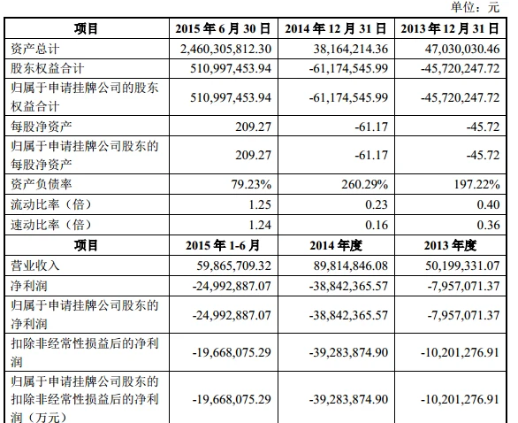 百度持有百姓网4.69%股权 贡献了36%的营收