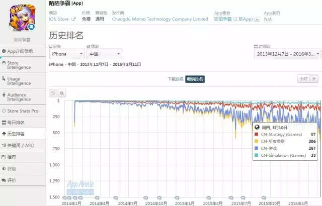 与《皇室战争》同名的COC:COC类游戏今何在