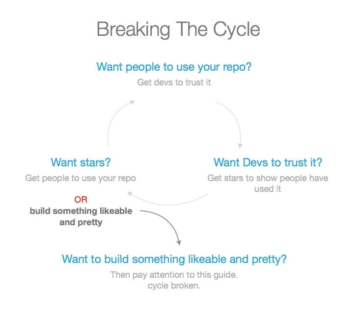 目前为止我已经有五个流行项目