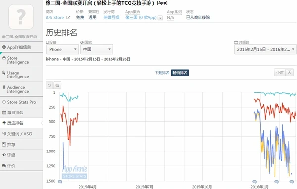 电竞手游今何在？