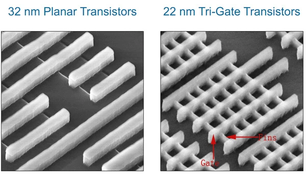 超能课堂(32)：Intel为何吊打AMD，先进半导体工艺带来什么？ 