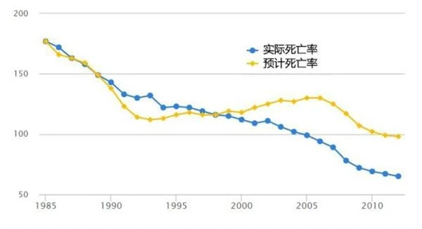 不以出身论英雄 浅谈日韩车不耐撞？