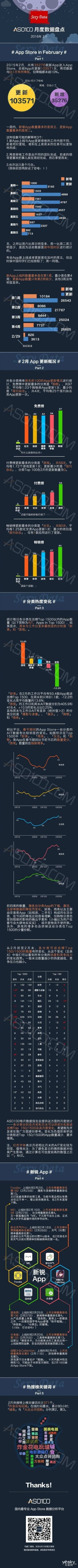Sexy Data | ASO100 二月数据报告