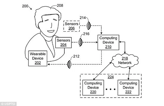 微软研发“情绪衬衫” 可解读穿戴者感受
