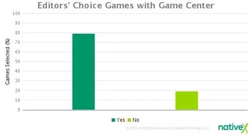 App Store编辑推荐背后的秘密:70%为游戏