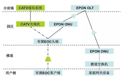 广电为什么不做光纤入户?