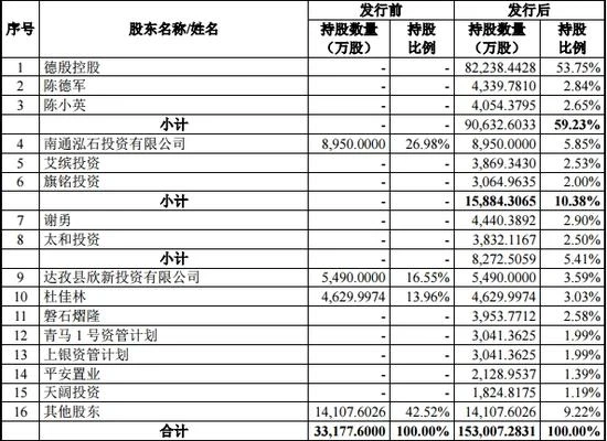 申通借壳上市：艾迪西拟169亿收购其100%股权