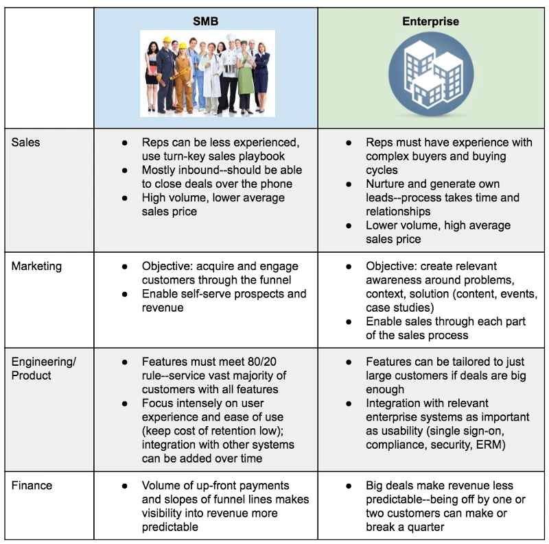 软件的反重力定律
