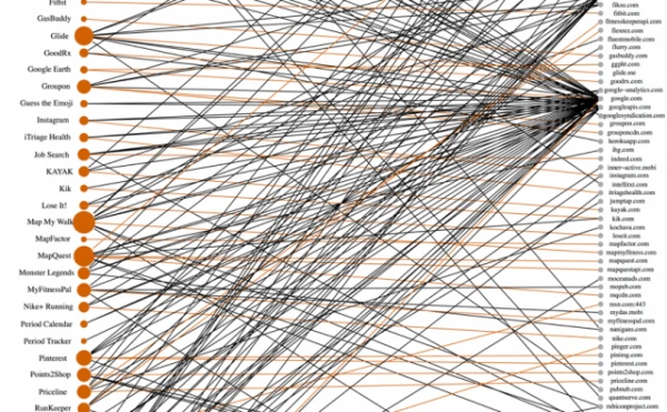 研究显示Android和iOS应用都会大量收集用户数据