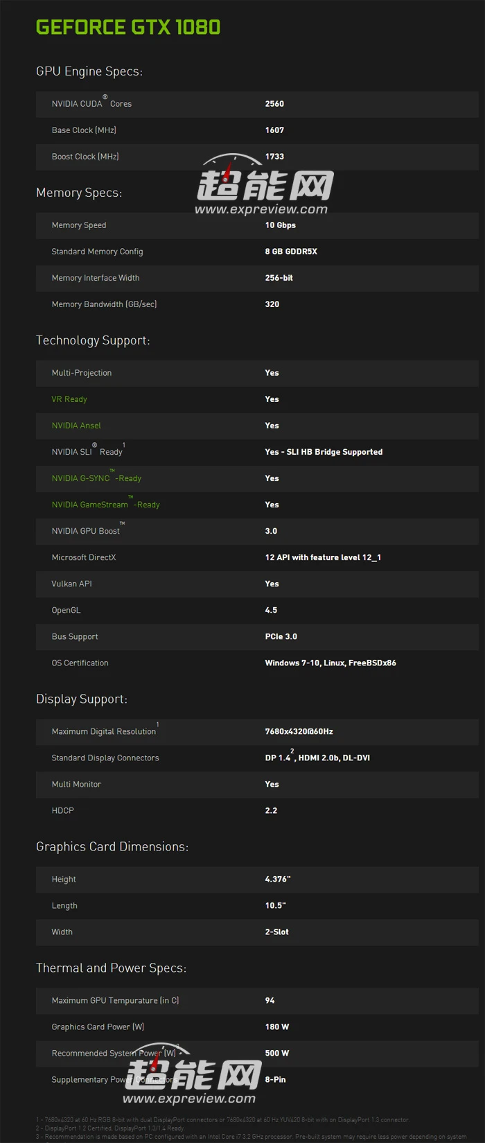 GeForce GTX 1080显卡发布:全新外观,比GTX 980双卡还快