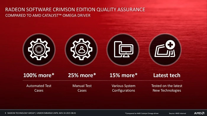 为了《毁灭战士》，AMD更新Crimson Edition 16.5.2驱动