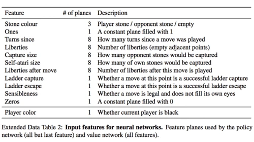 深挖围棋AI技术：alphaGo在下一盘什么棋？