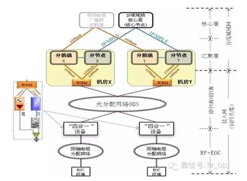 广电为什么不做光纤入户?