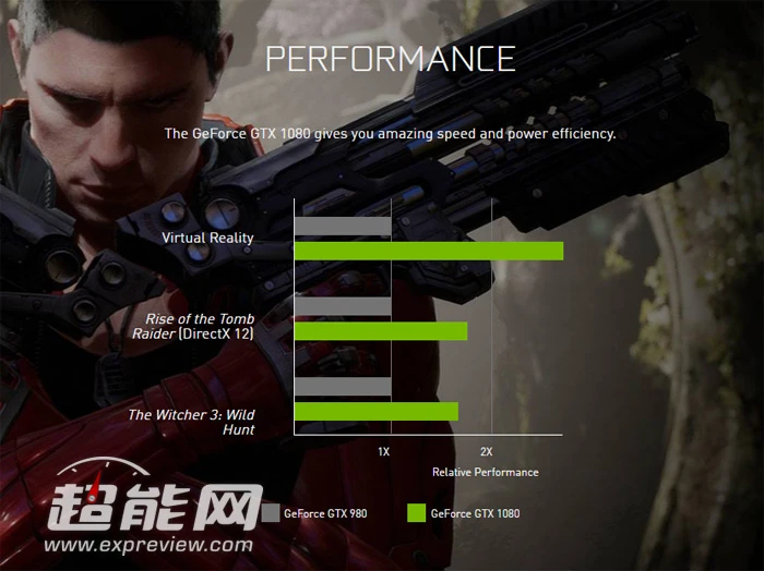 GTX 1080显卡吊打GTX Titan X？NVIDIA“隐瞒'了这些事