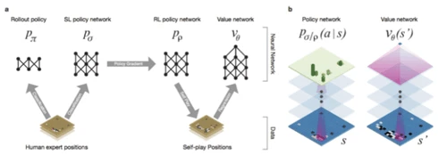 深挖围棋AI技术：alphaGo在下一盘什么棋？