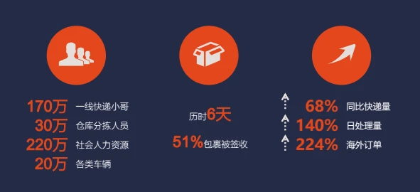 关于快递，你还不知道的十件事