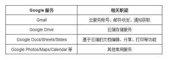 为什么说Google绝不会放弃Chrome OS？