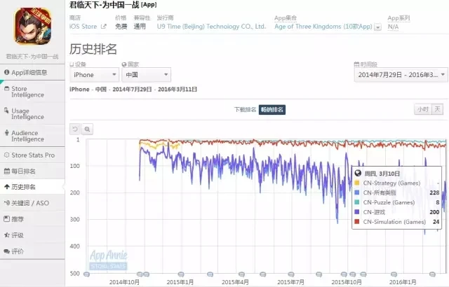 与《皇室战争》同名的COC:COC类游戏今何在