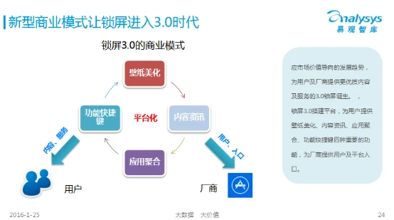 易观报告解读：三代锁屏产品的复兴与变革
