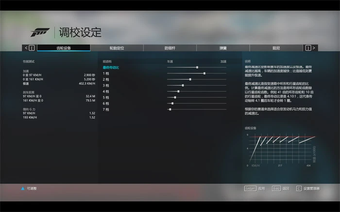 4GB显存相当重要，《极限竞速6：巅峰》硬件需求测试