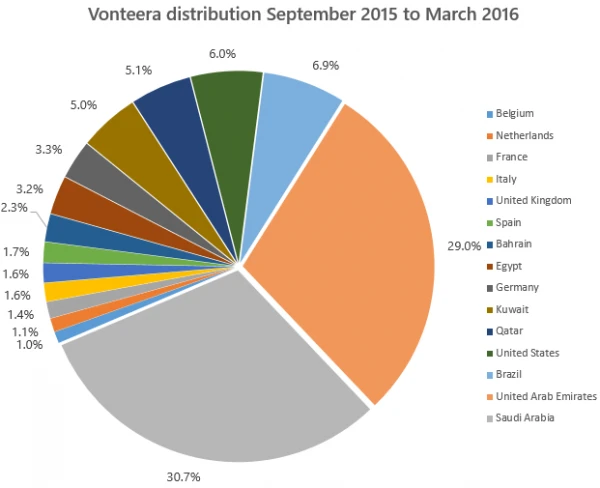 微软移除困扰数百万用户的Vonteera恶意广告应用