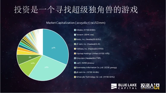 蓝湖资本胡博予：看好四领域的创业机会