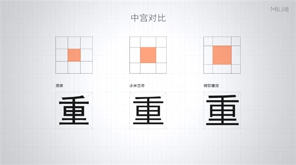 字体从6763个常用汉字