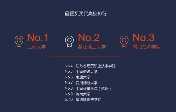 关于快递，你还不知道的十件事