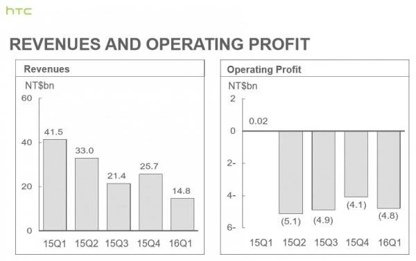 HTC Desire 830重现多下巴:说不出的苦