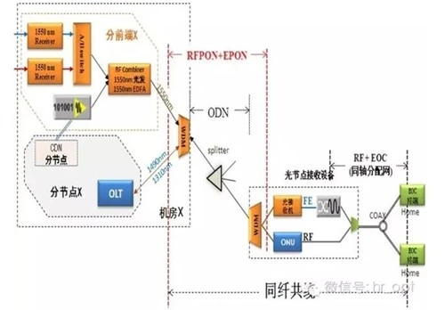 广电为什么不做光纤入户?