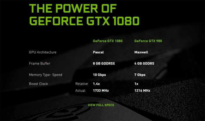 GTX 1080显卡吊打GTX Titan X？NVIDIA“隐瞒'了这些事