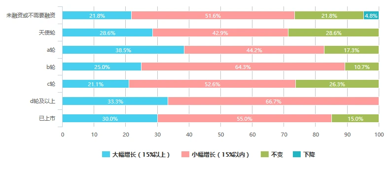 2016中国互联网产品经理生存现状（含薪资、就业分布等N多维度）