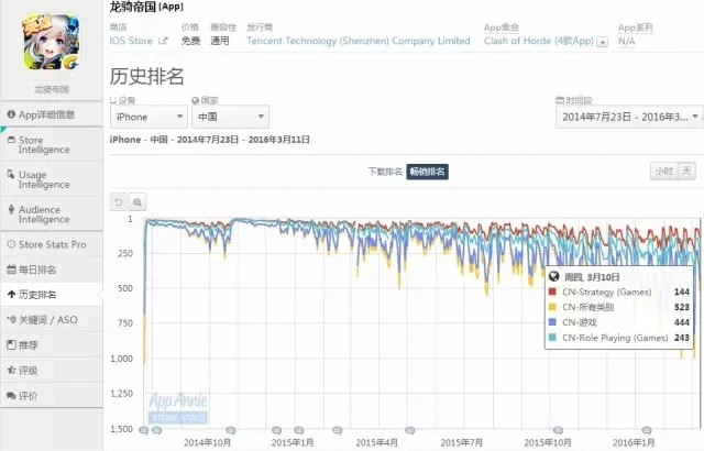 与《皇室战争》同名的COC:COC类游戏今何在